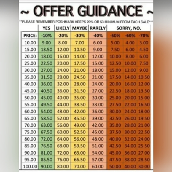 Make an offer!! Be Happy with your purchase! - Picture 5 of 8